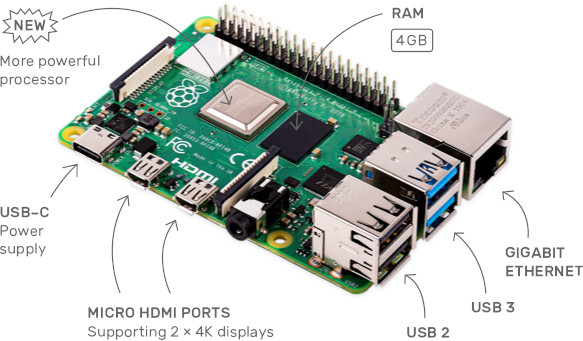 raspberrypi4-4gb bullet points.jpg